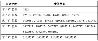 如何申购上市股票 如何申购上市股票