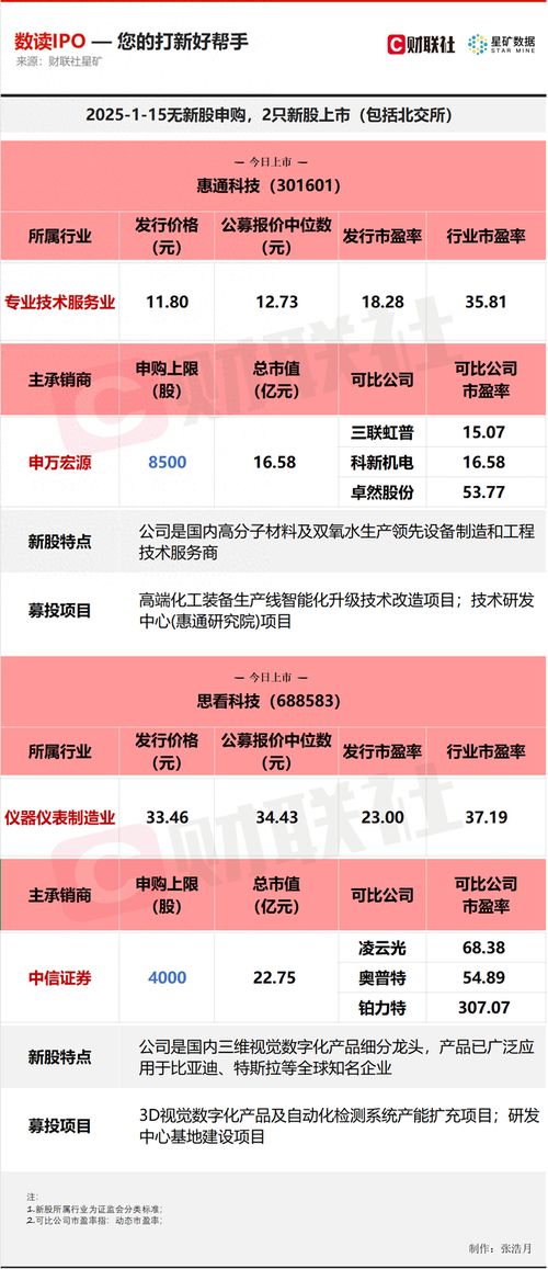 如何申购上市股票 如何申购上市股票