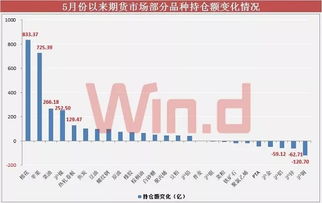 证券保证金额度怎么计算 证券保证金额度怎么计算
