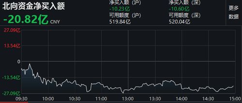 可转债如何换到低价股票