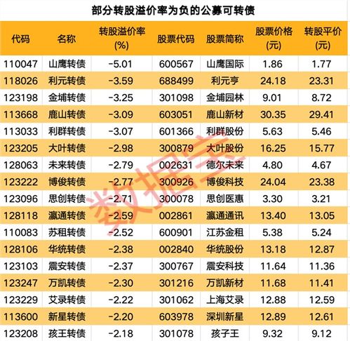 可转债如何换到低价股票