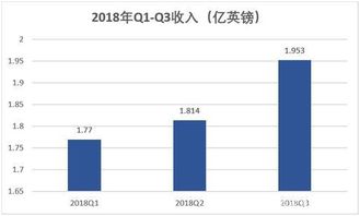用邮政怎么转入老虎证券 用邮政怎么转入老虎证券