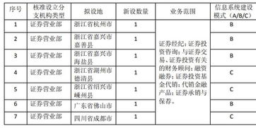 浙商证券怎么分支