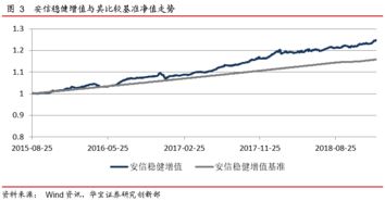 华宝证券收益怎么算