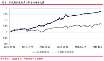 华宝证券收益怎么算