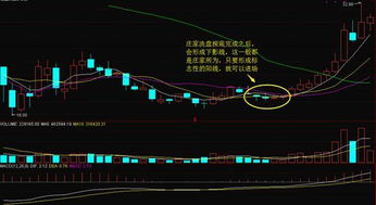 当下股票该如何选择买卖