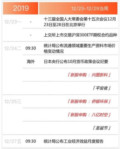 如何查看股票日历图