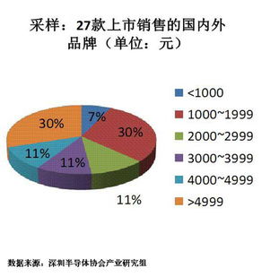 计算机类股票如何定价的