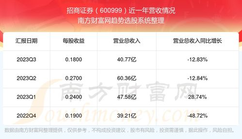 招商证券怎么不好交易了