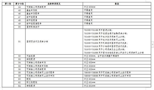 证券代码怎么交易