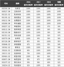 证券股怎么选