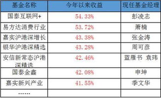 基金如何看股票行情排名