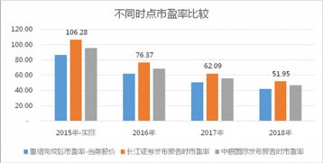 长江证券怎么换银行