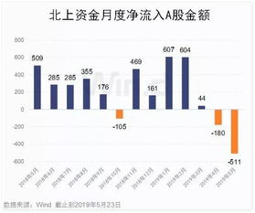 股票如何变成可转债股票 股票如何变成可转债股票