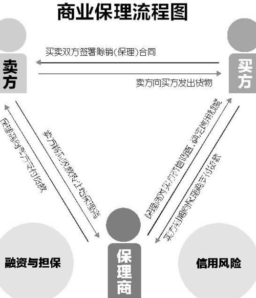 证券公司怎么能招到人呢