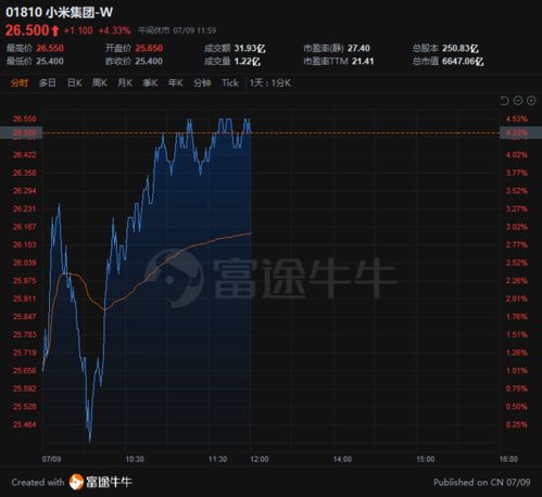 如何看待港股发行股票