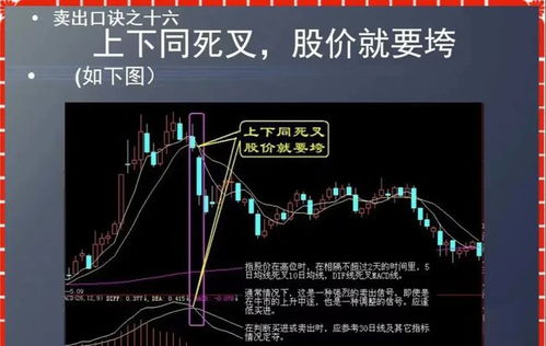 我的股票如何卖出