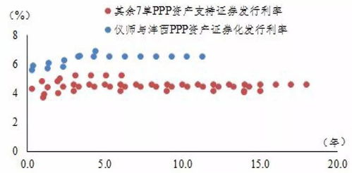 资产证券化数据怎么查