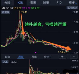 如何逐渐补仓股票 如何逐渐补仓股票