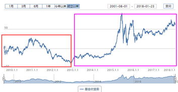 如何投资股票筛选股票基金