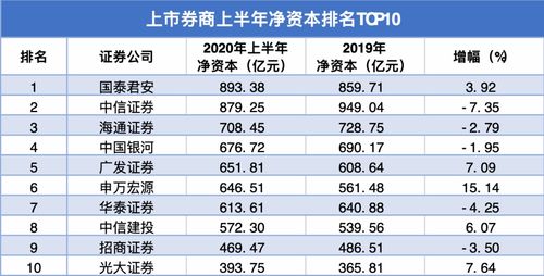 中原证券怎么挂单