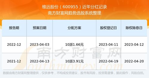 股票分红如何查