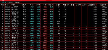 如何排序股票市盈率