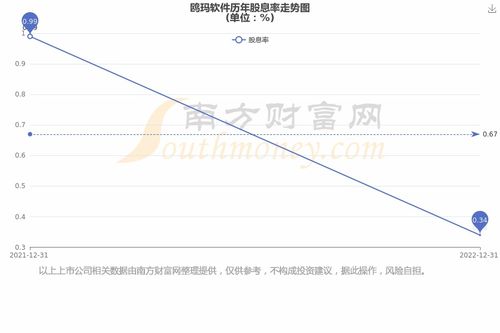 证券红软件怎么样