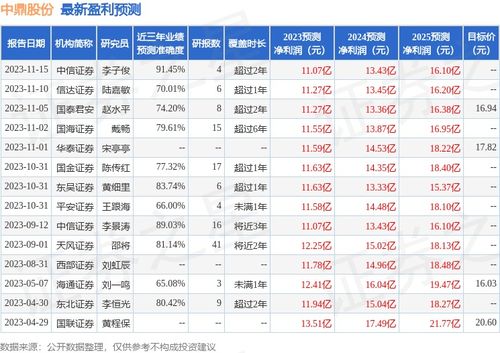 民生证券怎么申请理财