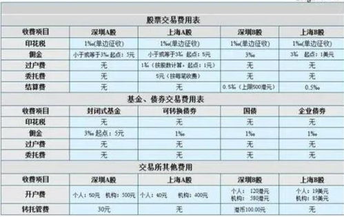 股票交易如何看到佣金 股票交易如何看到佣金