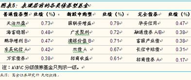 国金证券基金收益怎么样