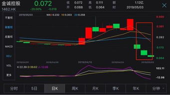 怎么查股票证券公司