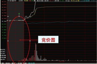 如何控制股票频率上升 如何控制股票频率上升