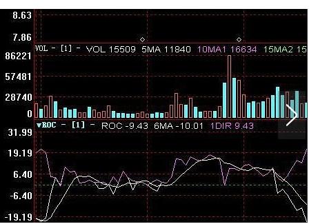 如何控制股票频率上升 如何控制股票频率上升