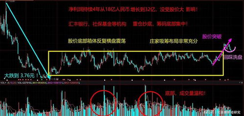 如何控制股票的技术风险