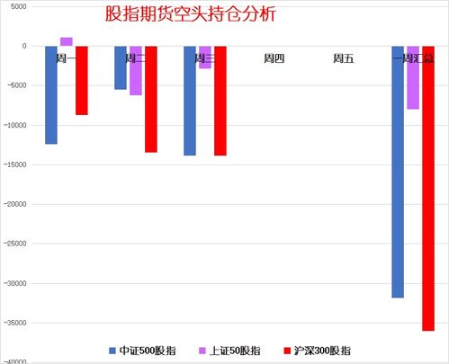 怎么看上海证券数据