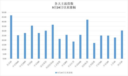 怎么看上海证券数据