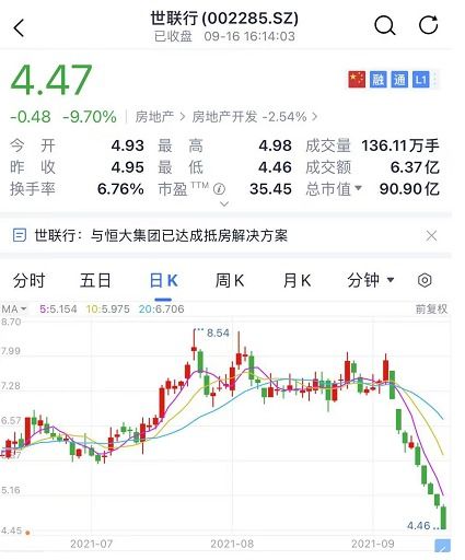 恒大股票目前如何