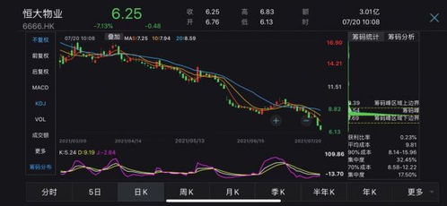 恒大股票目前如何