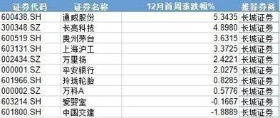 银行验证券怎么整