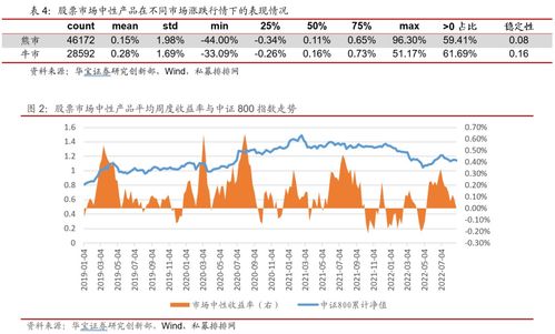 股票如何评判