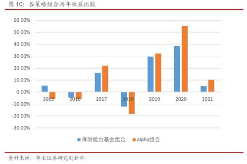 股票如何评判