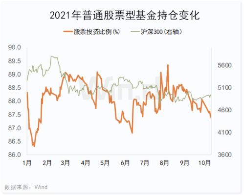 如何玩好股票基金行业