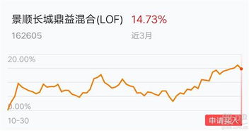 如何玩好股票基金行业