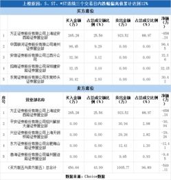 方正证券怎么选股票席位
