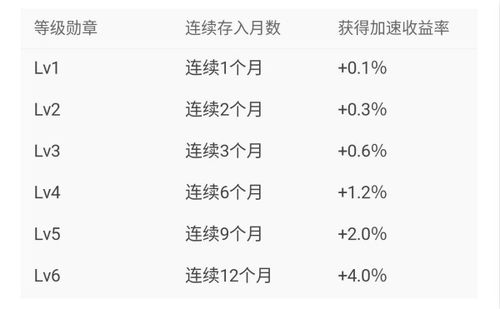 如何计算股票预期收益率