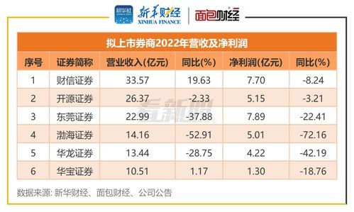 渤海证券怎么开