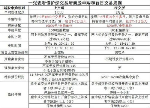 国联证券新股怎么申购