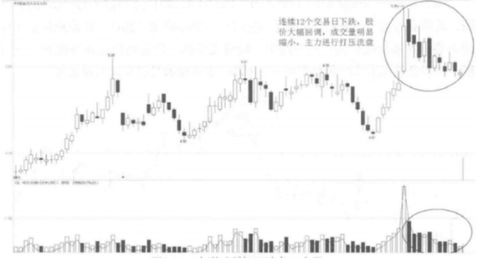 如何判定股票被低估例题