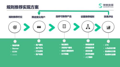 金融证券客户怎么做
